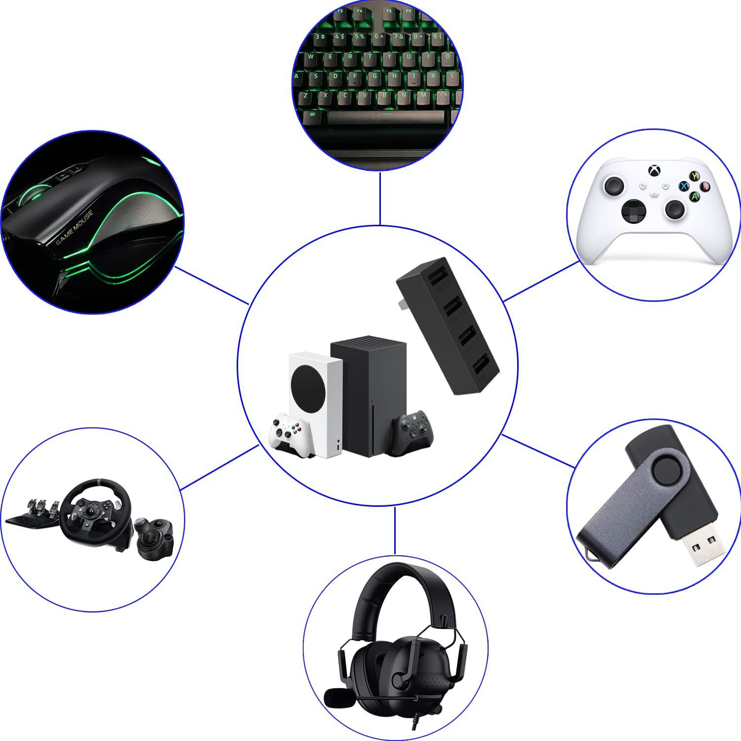 4 Port USB 2,0 Hub für Xbox Se – Gaming Accessories For Xbox Series X Bewertung und Preis